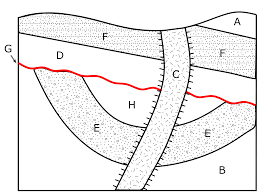 Our online exercises for english help you to learn and practice grammar rules in an interactive manner. Exercises On Relative Dating Introductory Physical Geology Laboratory Manual First Canadian Edition V 3 Jan 2020