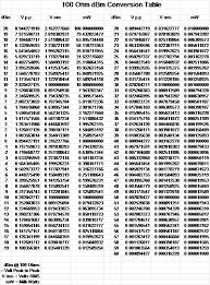 dbm to voltage conversion table 100 ohm fm systems