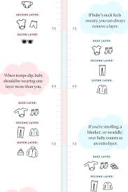 How To Dress A Baby According To The Outside Temperature Baby Temperature How To Dress Newborn Baby Temp