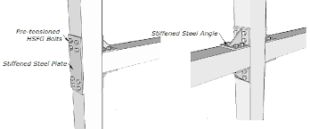 The number and size of the bolts must be large enough to handle shear load. Beam Column Connection System Using Steel Angle Steel Plate And Hsfg Download Scientific Diagram