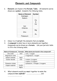 Select one or more questions using the checkboxes above each question. Elements And Compounds Worksheet 8th Grade Promotiontablecovers