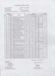 Kali ini kita akan kembali memberikan jawaban buku paket bahasa indonesia kelas 12 kurikulum 2013 (kurtilas) semester 2. Kunci Jawaban Tugas Individu Bahasa Indonesia Kelas 8 Halaman 236 Kumpulan Kunci Jawaban Buku