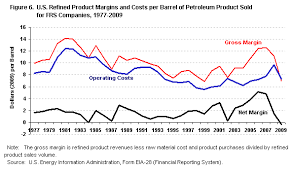 U S Energy Information Administration Eia Analysis