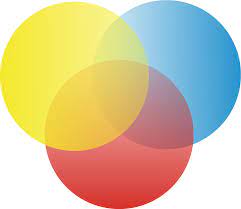 3 Set Venn Diagram Google Search