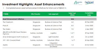 So it can quickly complete its acquisition. Ascendas Reit Rights Share Price