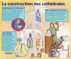 Epingle Par M P Sur S M Enseignement De L Histoire Histoire Enfant Culture Generale