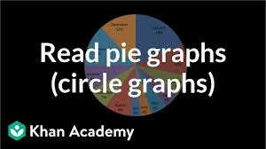 Reading Pie Graphs Circle Graphs Video Khan Academy