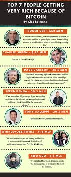 You can get digital coin wallets that will. Bitcoin Billionaire Myth Or Reality How To Become Rich With Cryptocurrency Investment By Clos Belmont Clos Belmont Medium