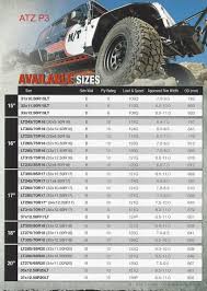 Mickey Thompson Tyres Ferntree Gully