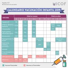 Las ventajas de la educación técnico profesional para enfrentar los desafíos del futuro. Calendario Vacunal Infantil Y En El Adulto Micof Muy Ilustre Colegio Oficial De Farmaceuticos De Valencia