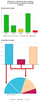 Elections Regionales Francaises De 2021 Wikipedia