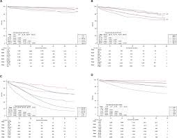 Full Text P Tnm Staging System For Colon Cancer