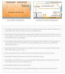 Infrared Heating Panels Infrared Space Heaters Ireland Dublin Radiant Heating System Infrared Heating Panels Infrared Heating