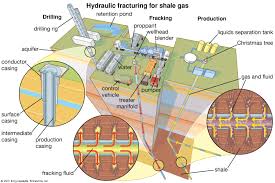 11 days guyana estimates future oil production at 1 million bpd. Fracking Definition Environmental Concerns Facts Britannica