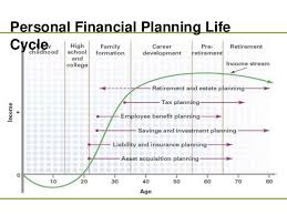 Financial Planning Process Google Search Personal Financial Planning Financial Planning Life Cycles