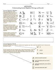 Most words are written with at least one of these letters, some exclusively so. Activity Understanding Ancient Egyptian Writings And Records Ancient Egyptian Alphabet