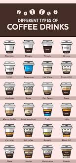 12 Different Types Of Coffee Drinks Typesofcoffee Coffeedrinks Coffeetypes Ca Phe đồ Uống Nấu ăn