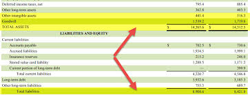 Net Tangible Assets Calculate Net Tangible Assets Per Share Wallstreetmojo