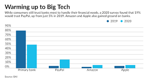 Sending money to a friend or family member in a currency that you do not hold at the time of the transaction. Paypal Is Building A Super App Should Banks Be Worried American Banker