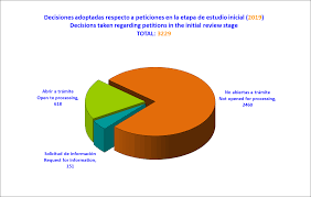 1 opiniones y 5.pese a las acusaciones de fraude de la candidata keiko fujimori, la misión de observación electoral (moe) de la organización de estados americanos (oea) en perú ha descartado este viernes que haya graves irregularidades en el proceso de las elecciones presidenciales peruanas y ha llamado a. Http Www Oas Org En Iachr Docs Annual 2019 Docs Ia2019cap2 En Pdf