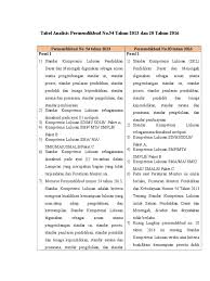 Maybe you would like to learn more about one of these? Analisis Peraturan Menteri Nomer 54 20 Arei Laxmie
