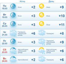 Погода в никополе на неделю. Pogoda V Nikopole Na Nedelyu Budet Peremennaya Oblachnost I Dozhd Informator Nikopol