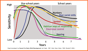 what every parent should know about growth spurts in childhood