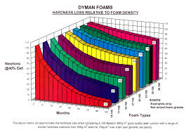 Carpet underpadding comes in a variety of thicknesses. Online Foam Price Calculator 24 Different Grades Of Foam Australia