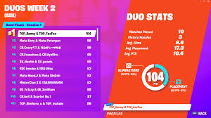 Fortnite world cup online open: Everything You Need For The Fortnite World Cup Week 2 Duo Finals Fortnite Intel