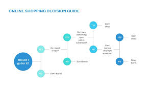 Blue And White Decision Tree Chart Presentation Templates
