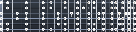 Play the scale forwards and backwards, staying in position throughout, using your fourth (pinky) finger to stretch. F Major Scale Fretboard Diagrams Chords Notes And Charts Guitar Gear Finder