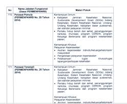 Contoh soal tes skb teknik informatika. Contoh Soal Skb Perawat Cpns 2021 Dan Jawaban Full Studi Kasus