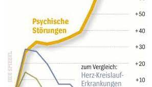 Verschiedene arten, wirkungen und kontraindikationen. Irrtum Antidepressiva Verandern Die Personlichkeit Nicht Depression Heute Unabhangige Informationen Uber Depressionen Antidepressiva Psychopharmaka Und Das Absetzen Von Medikamenten