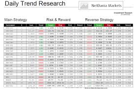 Netdania Markets Netdaniamarkets Twitter