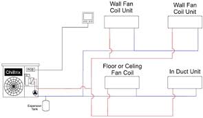 high seer iplv ieer chiller air conditioner technology