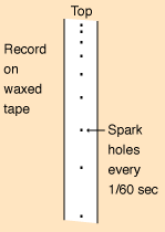 Freefall Experiment With Spark Timer Timer Experiments Spark
