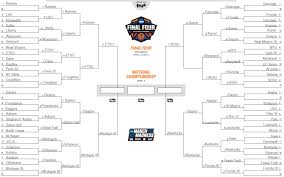 The official ncaa #finalfour event feed for indianapolis in 2021 april 3 & 5. Kentucky Is In The Final Four Of A Virtual Ncaa Tournament So Let S Make Sure They Win Kentucky Sports Radio