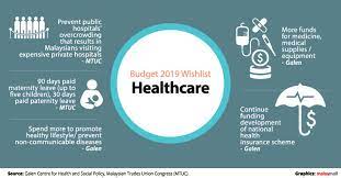 Maternity leave with full pay is also granted to sss female members who give birth, miscarry, or had an emergency termination of pregnancy not more than 15 calendar days after termination of employment. Budget 2019 What Malaysians Want For Healthcare Education Save Malaysia I3investor