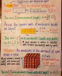 Perimeter Area And Volume Anchor Chart Math Charts