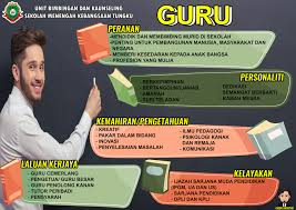 Prosedur pelayanan bimbingan dan konseling adalah sebagai berikut : Unit Bimbingan Dan Kaunseling Smk Tungku Assalamualaikum Dan Selamat Sejahtera Diharapkan Semua Murid Murid Cikgu Dalam Keadaan Sihat Ramai Yang Bercita Cita Ingin Jadi Guru Cikgu Betulkan Hari Ini Cikgu Kongsikan Infografik Mengenai Kerjaya