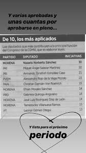 Asimismo, rojo de la vega acusó que el pvem traicionó sus acuerdos y utilizó las causas y luchas que ha encabezado, acciones que inmiscuyen ¿se irá con un nuevo partido? Aqui Desquitando El Sueldo Alessandra Rojo De La Vega Facebook
