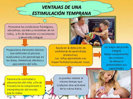 Resultado de imagen de estimulación precoz