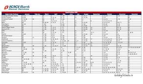 England and wales bank holidays 2022 · monday 3 january (new year's day substitute) · friday 15 april (good friday) · monday 18 april (easter . Icici Bank Holiday List 2021 Pdf List Of Holidays For Icici Bank 2021
