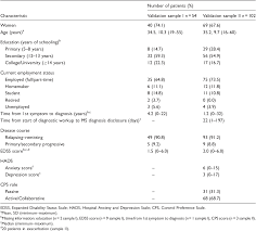 Oct 25, 2017 · c many areas of bodily weakness. The Multiple Sclerosis Knowledge Questionnaire A Self Administered Instrument For Recently Diagnosed Patients Semantic Scholar