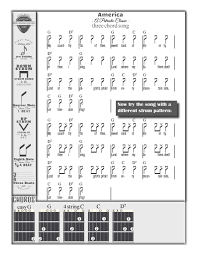 I used this song for a guitar ensemble for beginners. Easy Songs For Guitar Using Chords G C D7 Modern Guitar Approach