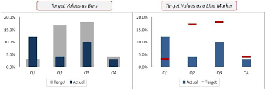 Wish to locate a mobile phone? Creating Actual Vs Target Chart In Excel 2 Examples