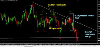 ross hook indicator mt4 download link