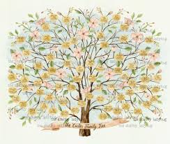 Il existe 2 grands types d'arbre généalogique. Aquarelle Arbre Genealogique Vierge Bricolage Vous Imprimer Et Etsy