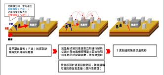 臺灣發生地震了。 / 台湾发生地震了。 ― táiwān fāshēng dìzhèn le. ç·Šæ€¥åœ°éœ‡é€Ÿå ±ç³»çµ± Nec
