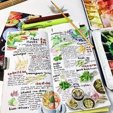 11月怎麼回事 我把鬱悶全畫進手帳裡啦 thaiherbs 經歷了上週的沒電沒水 今天還是沒水 車鏡被爆 環保便當盒和鑰匙也拿著 家裡所有鎖都得換 嚴重荷爾蒙失調 噪音連環炸之後 燒稻田燒樹葉轉了一輪又來了 這裡住了4年 還沒不討厭它的理由 health stuffed